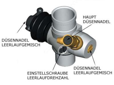 Motor einstellen Awvncc10