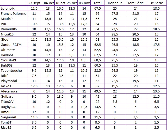 Classement Prono 2015-2016 8_nov_11