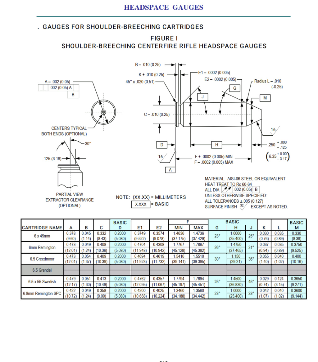 Mesure de feuillure et taille des jauges  Screen14