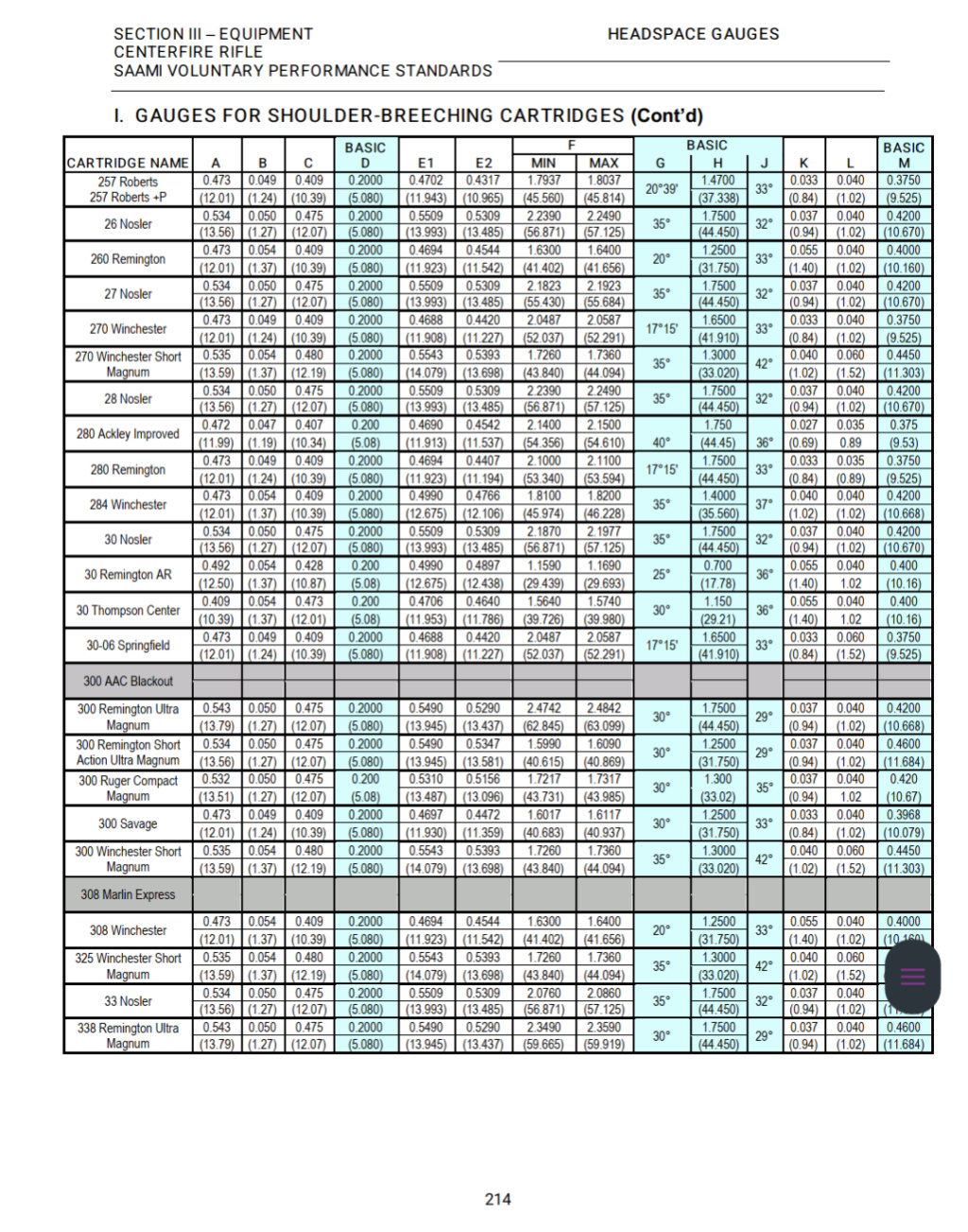 Mesure de feuillure et taille des jauges  Screen17