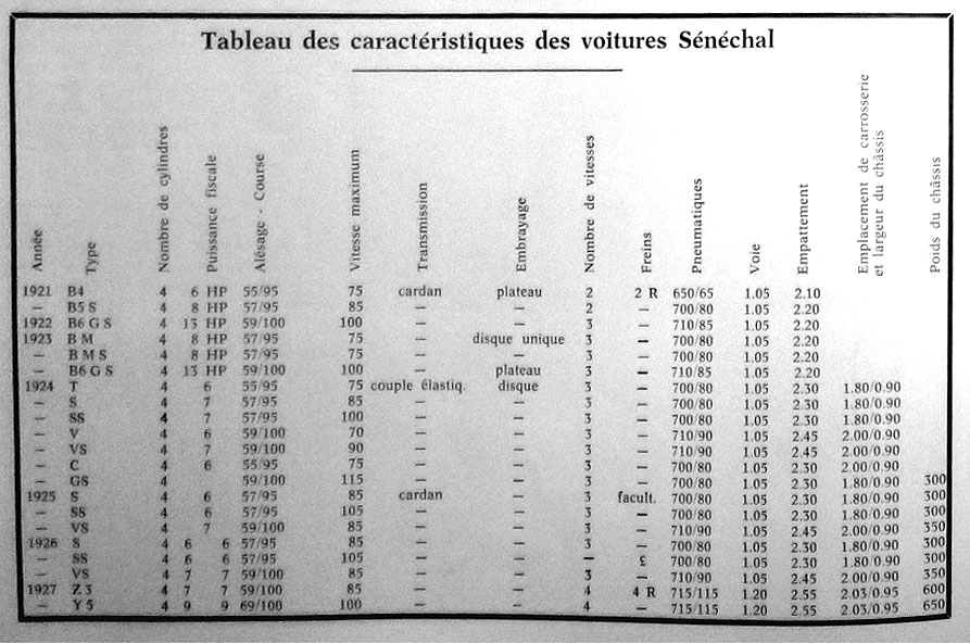 SENECHAL cyclecar - Page 8 Senech10