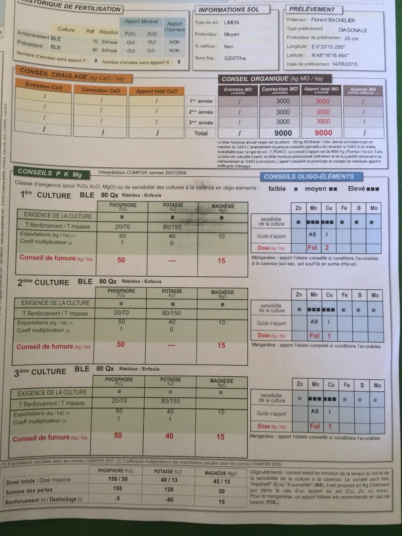 analyse de terre - Page 2 Polaro13