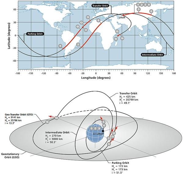 Lancement Proton-M / Turksat 4B - 16 octobre 2015 167