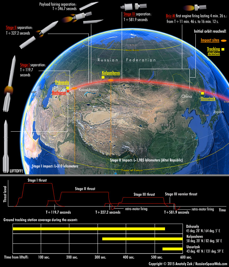 Lancement Proton-M / Turksat 4B - 16 octobre 2015 168