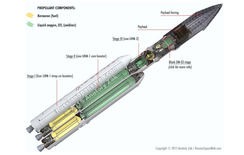 lanceur angara - Angara - Le nouveau lanceur russe - Page 18 Screen87
