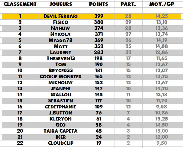 [Pronostics] Championnat F1CL 2015 - Page 18 Gynyra15