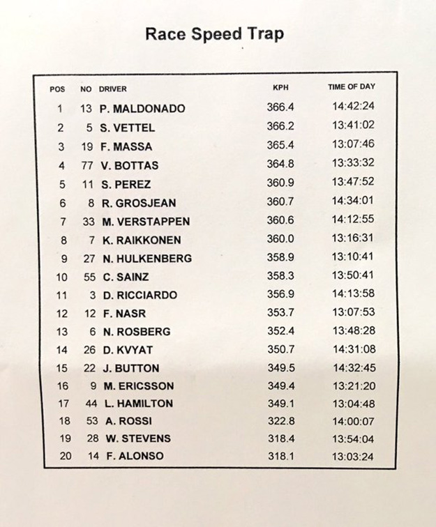 Formula 1 World Championship #F1 - Page 31 Speed-10