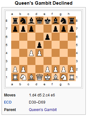 Queen S Gambit Accepted Or Declined