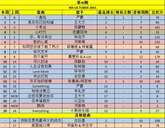 Your Weekly Top 20 Chinese Chart Part 5 - Page 11 Week4010