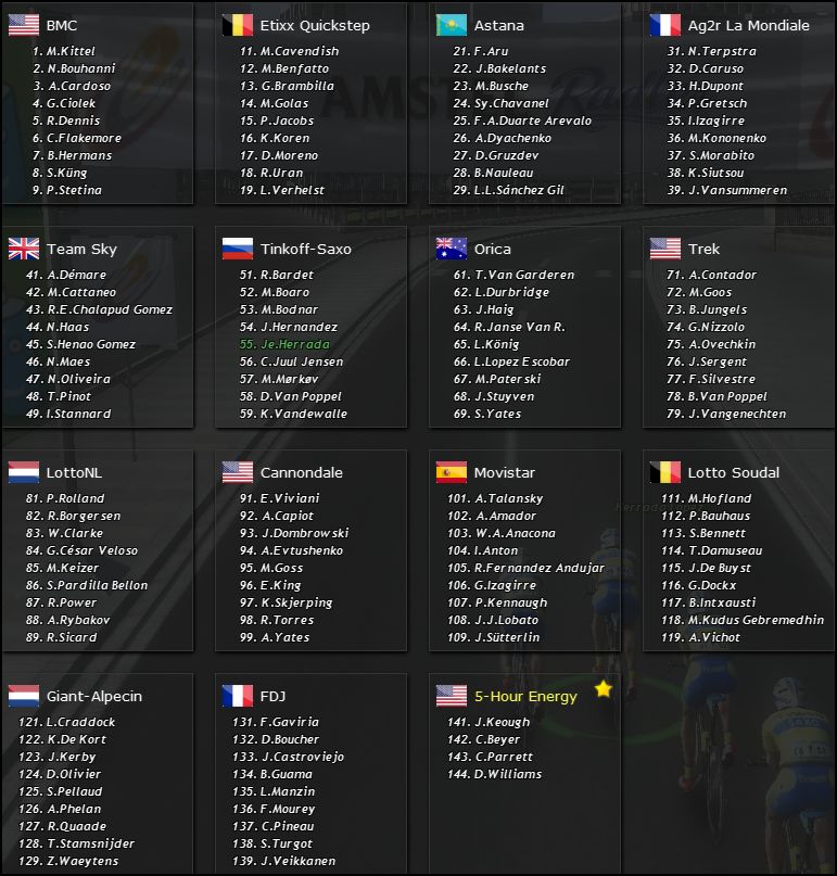 Liste des participants 112