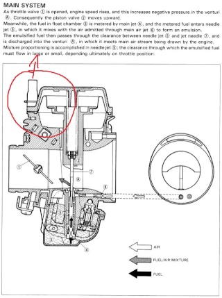 carburatore, tubicino sopra cappellotto memnbrana 31011