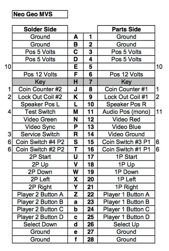 Slot MV2F bloqué en Test Mode - Page 2 Screen13