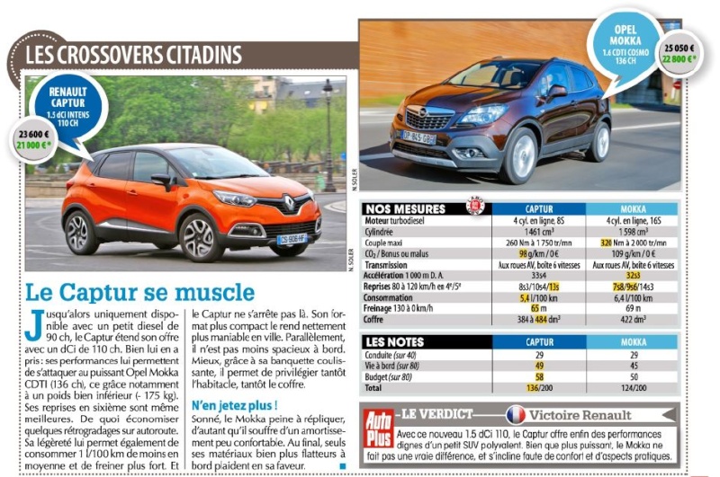 Comparatif Captur VS Mokka d'Autoplus  Captur10