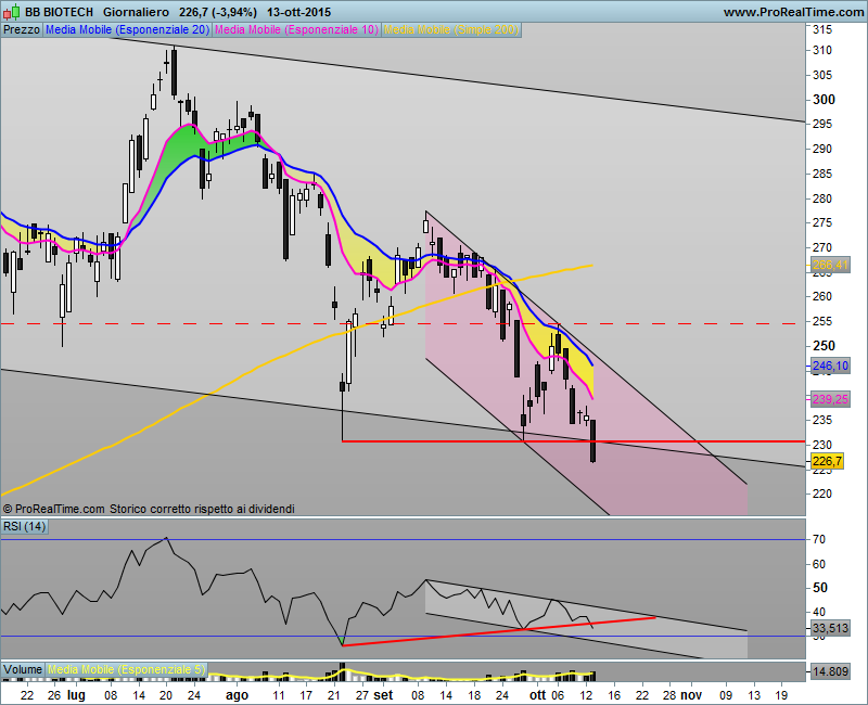 BB Biotech - Pagina 4 Bb_bio12