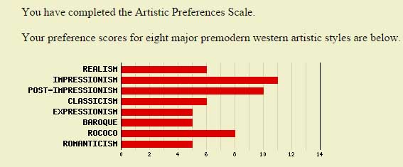 Artistic Preferences Scale (8 styles pré-modernes) Art10