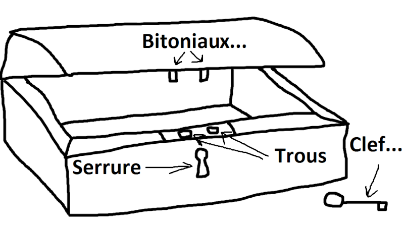 Comment crocheter une serrure de la fin du XVIII ème siècle?... Sans_t11