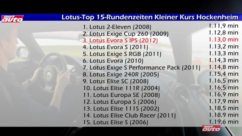 Lotus - Tempi sul giro ad Hockenheim di Sport Auto Screen10