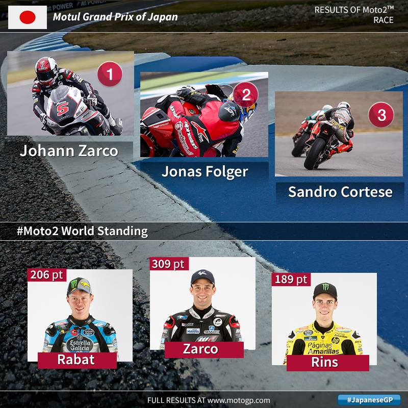 GP Moto 2015 - Page 4 12106910