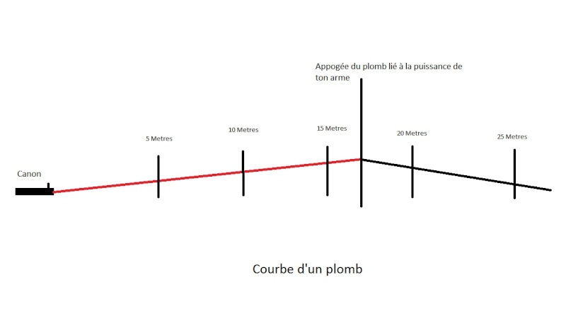 cible - Browning M-Blade - Plus je tire de loin, plus les plombs montent en cible Sans_t10