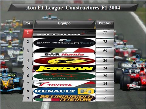 Tablas Pilotos y Constructores gp de bahrein  12011210