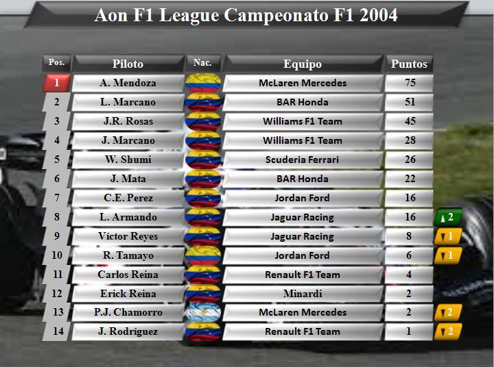 Tablas Pilotos y Constructores gp de bahrein  12046710