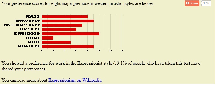 Artistic Preferences Scale (8 styles pré-modernes) Art_te11