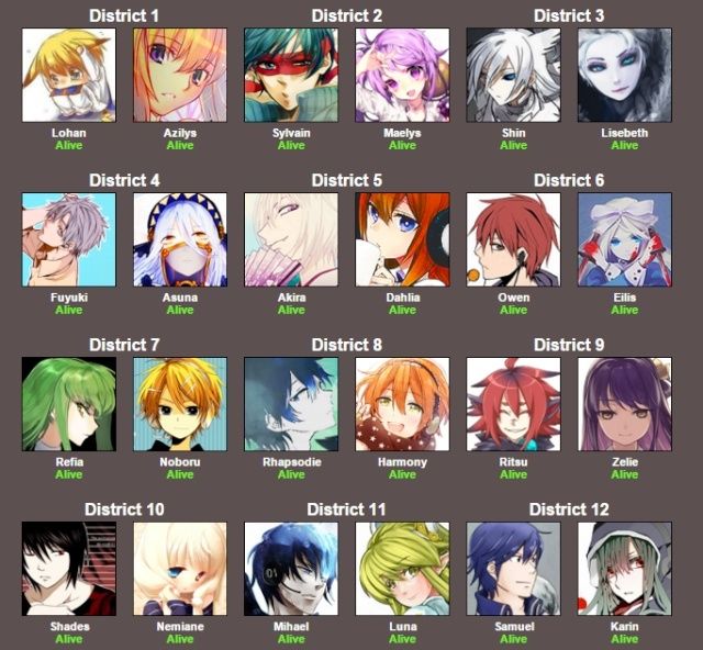 Hunger Games Simulator \o/ - Page 2 Reapin15