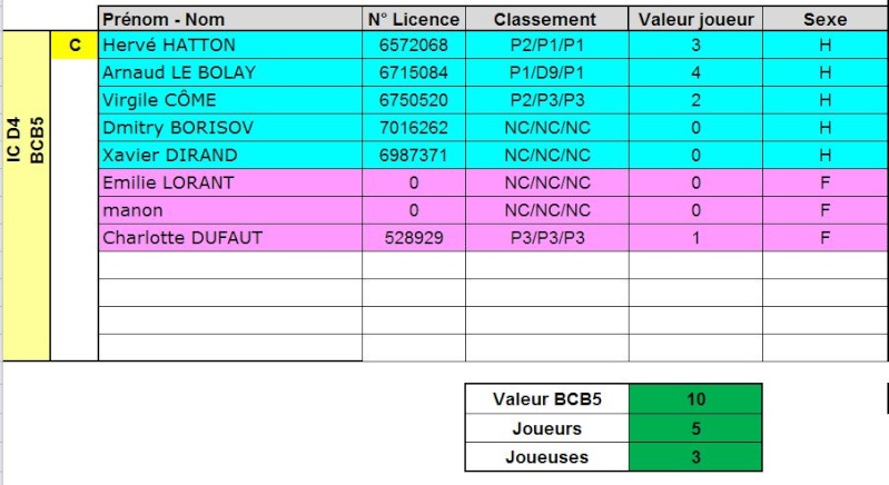 Equipe BCB5 Bcb5_210