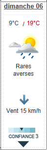 Chantilly Art & Elégance 6 Sep 2015 - Page 2 Meteo110