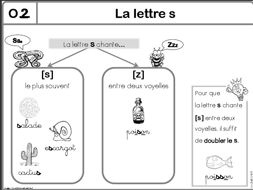 7 mots avec la lettre c