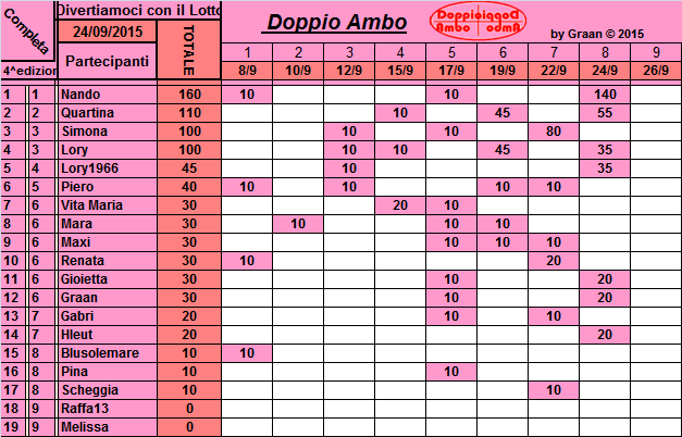 Classifica Doppio Ambo 2015 Classi19