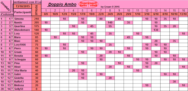 Classifica Doppio Ambo 2015 Classi28