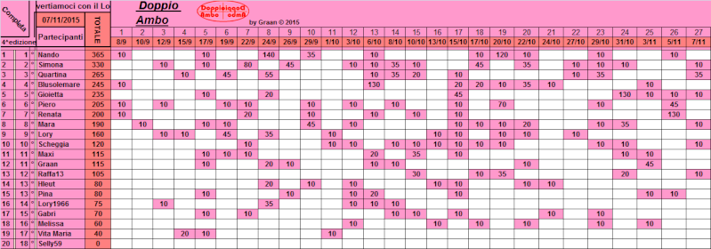 Classifica Doppio Ambo 2015 - Pagina 2 Classi39