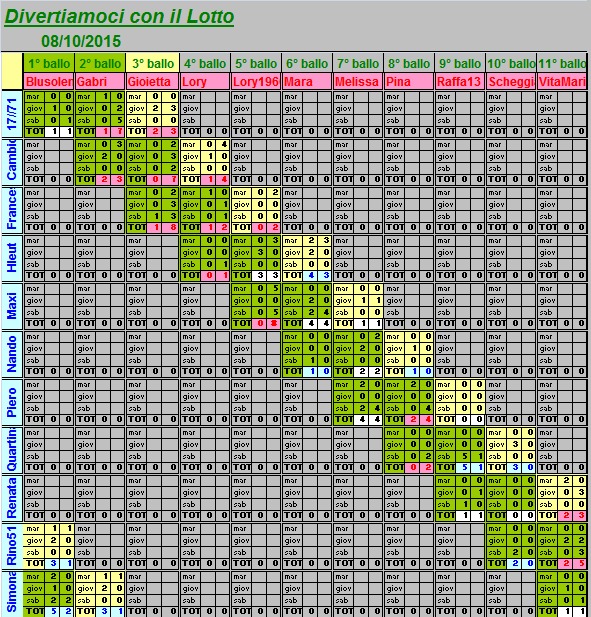 Situazione del 3° ballo dal 06 al 10.10.15 Riassu17