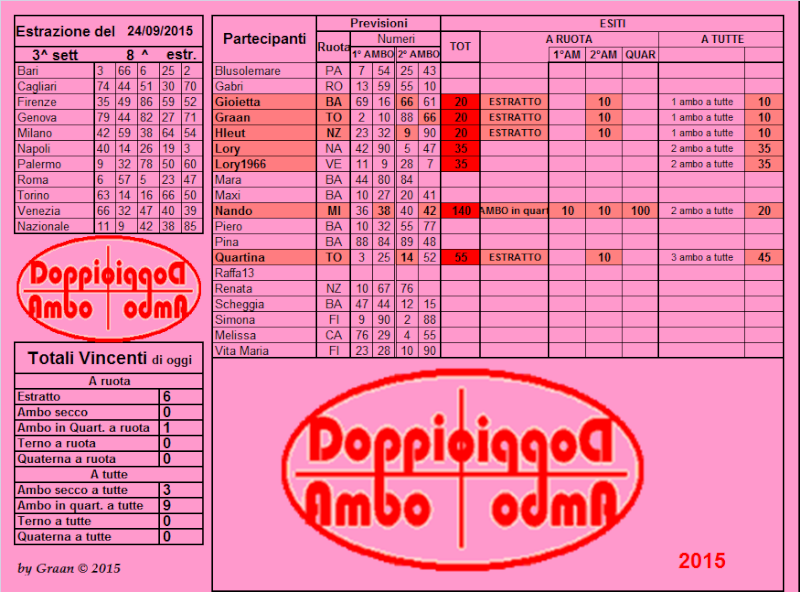 Doppio ambo dal 22.09 al 26.09.15  - Pagina 2 Risult22