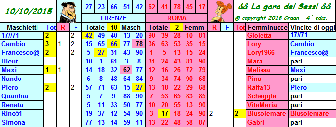 Gara dei Sessi 2015 && dal 06 al 10.10.15 - Pagina 2 Risult39