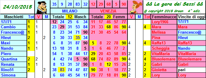 Gara dei Sessi 2015 && dal 20 al 24.10.15  - Pagina 2 Risult54