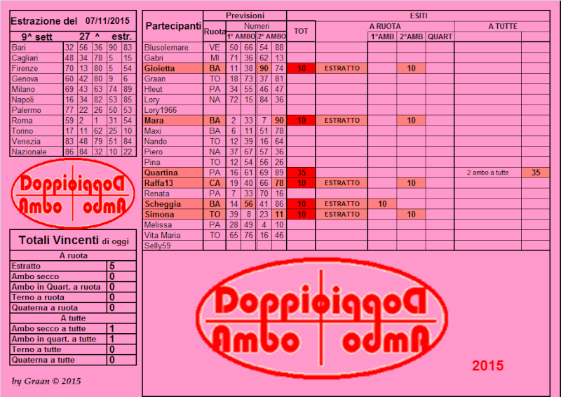 Doppio ambo dal 3 al 7.11.15 - Pagina 2 Risult65