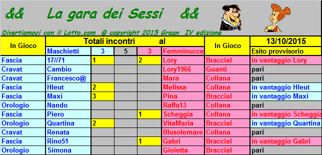 Situazione del 4° ballo dal 13 al 17.10.15 Situaz24