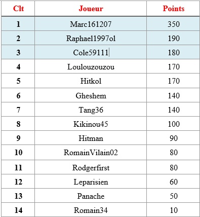 CLASSEMENT GENERAL FIFA 16 Cdm_f_10