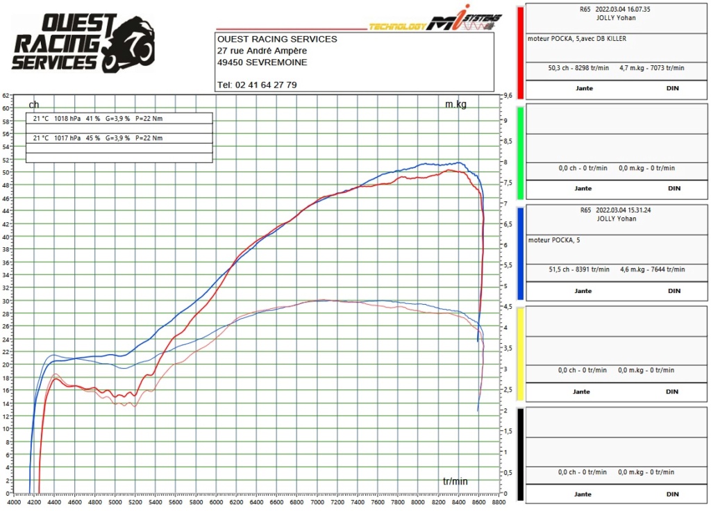 Préparation moteur 650cc  - Page 2 Courbe10