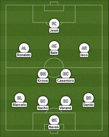 Real Madrid vs Levante Lineup15