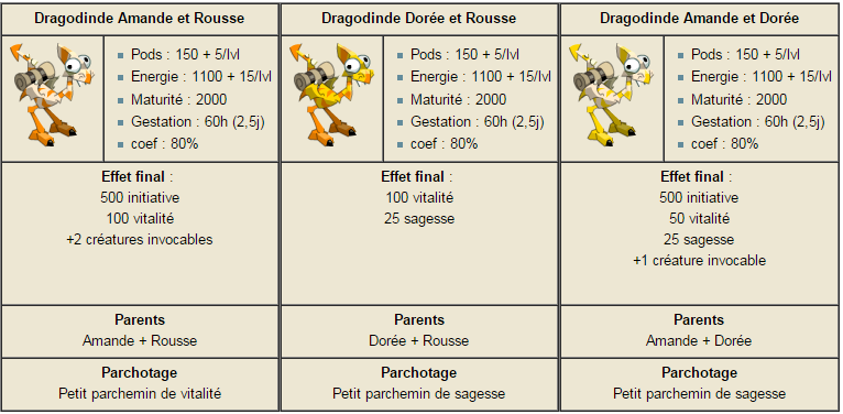 L'élevage des dragodindes  Stade_10