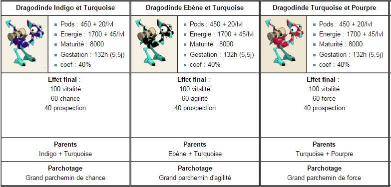 L'élevage des dragodindes  Stade_27