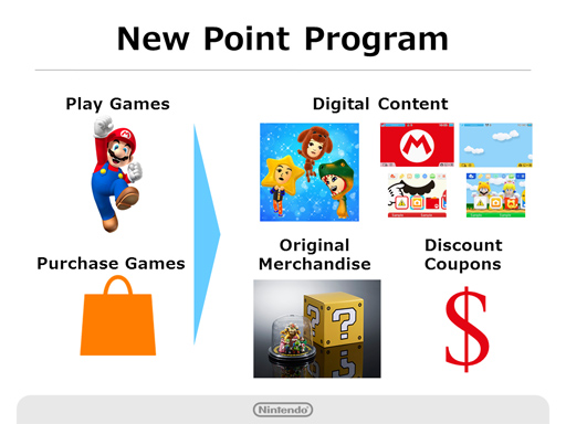 Retour sur les annonces de Nintendo : premier jeu mobile, MyNintendo, ... My-nin10