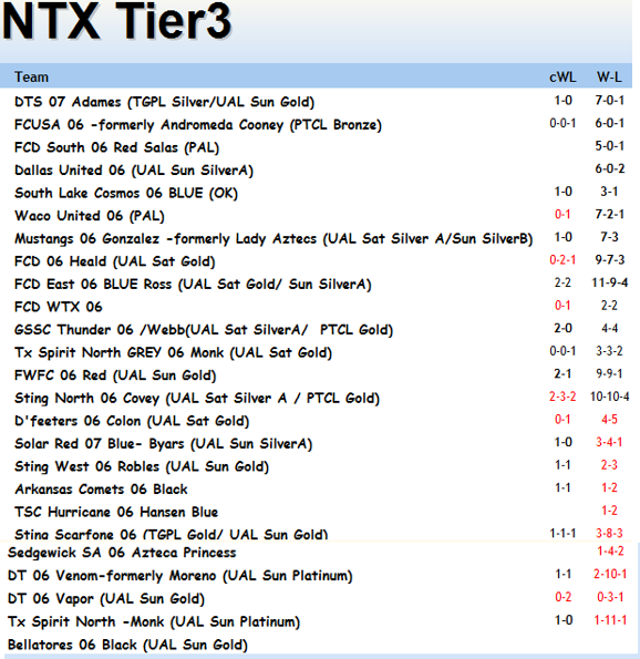 FBR06G 9-7-15 Tier_311