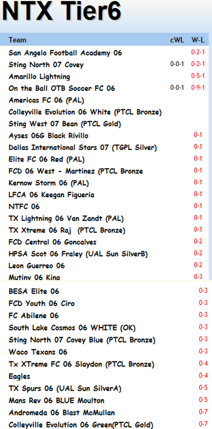 FBR06G 9-7-15 Tier_610