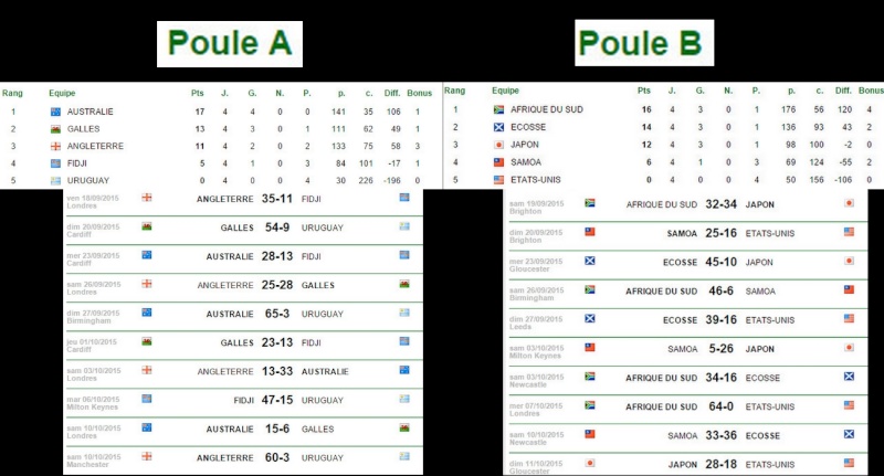 Coupe Du Monde 2015 Poule_10