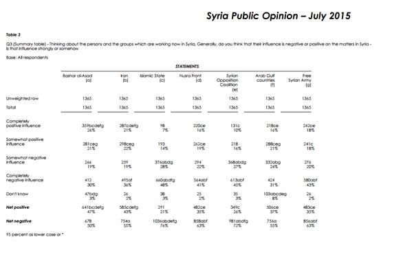 Syrian Civil War: News #2 - Page 5 12039410