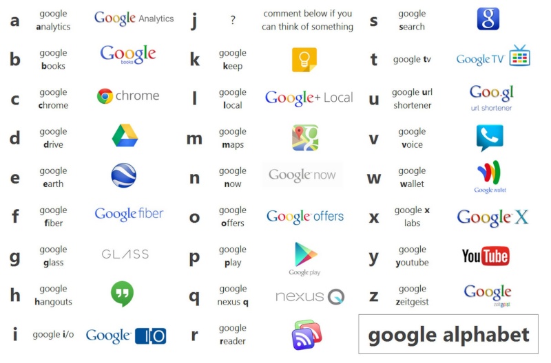 ALPHABET Finally Got a Crazy Domain Name Google11